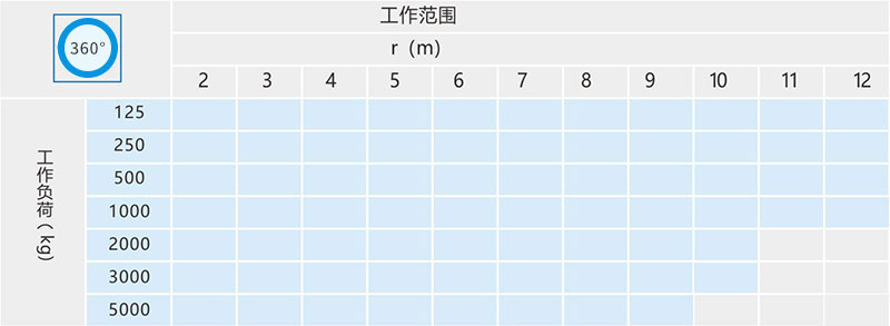 立柱式悬臂起重机参数